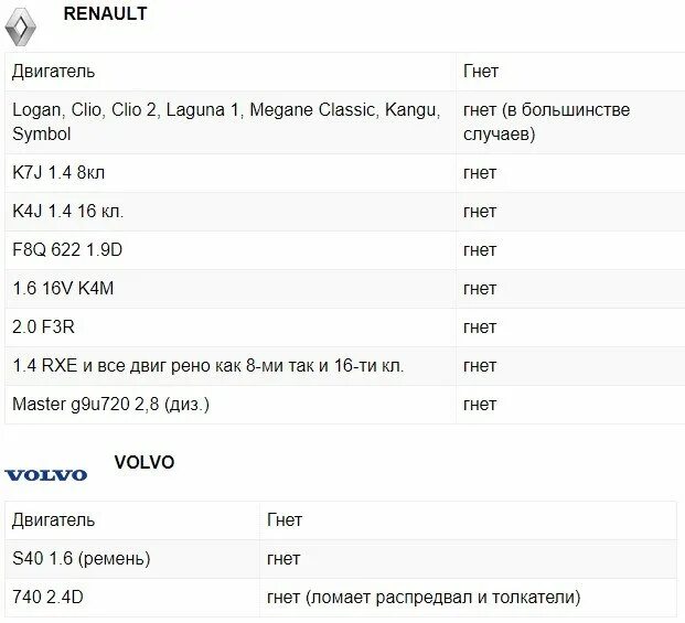 1.5 8 клапанов гнет ли клапана. Рено Логан 1.6 8 клапанов гнет клапана или нет. На каких автомобилях гнет клапана при обрыве ремня ГРМ. Рено Логан гнет ли клапана на 1.6 8 клапанов.