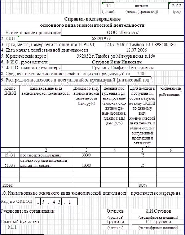 Справка фсс деятельности. Справка о деятельности предприятия образец заполнения. Справка о деятельности предприятия приложение 9 образец заполнения. Справка о виде деятельности ИП.