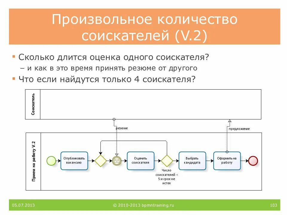 Сколько по времени длится форум. Произвольное количество. Сколько длится учет. Сколько длится учет в магазине. Урновые схемы произвольное количество.