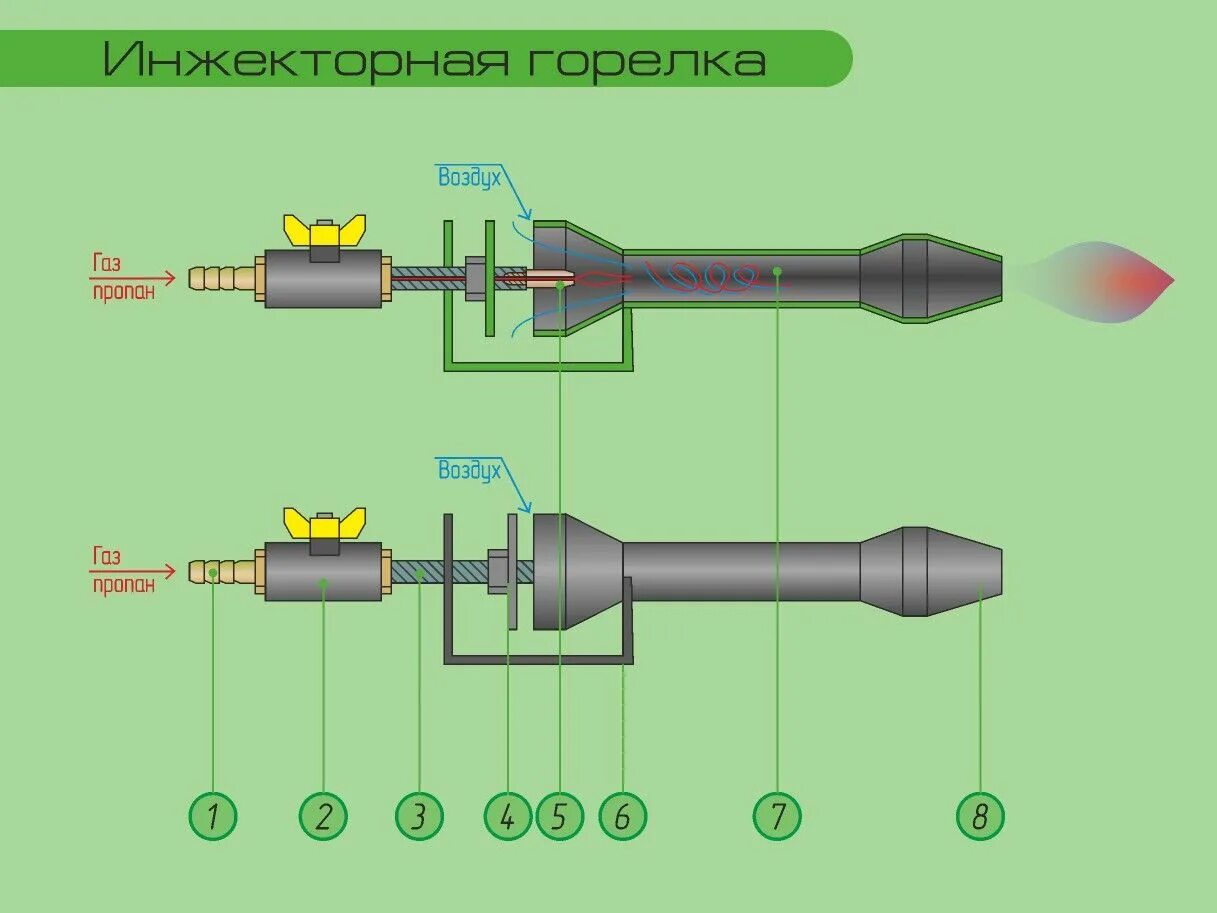 Инжекционная газовая горелка чертежи. Инжекционная газовая горелка для Горна чертежи. Газовая инжекционная горелка для газового Горна чертеж. Инжекционная горелка для Горна чертёж.