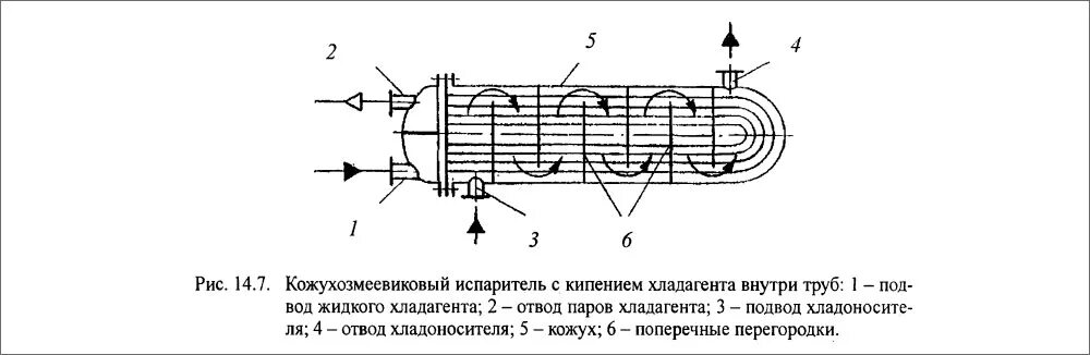 Теплообменник испаритель. Испаритель (теплообменник) 600027 Evaporator. Испаритель-конденсатор кожухотрубный. Испаритель с хладагентом внутри труб.