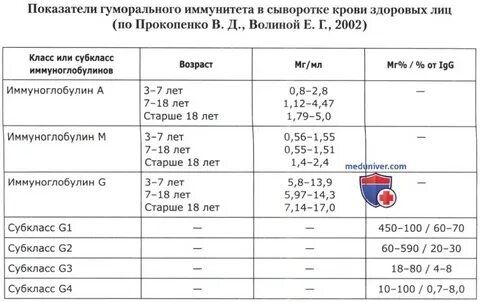 Иммунный индекс