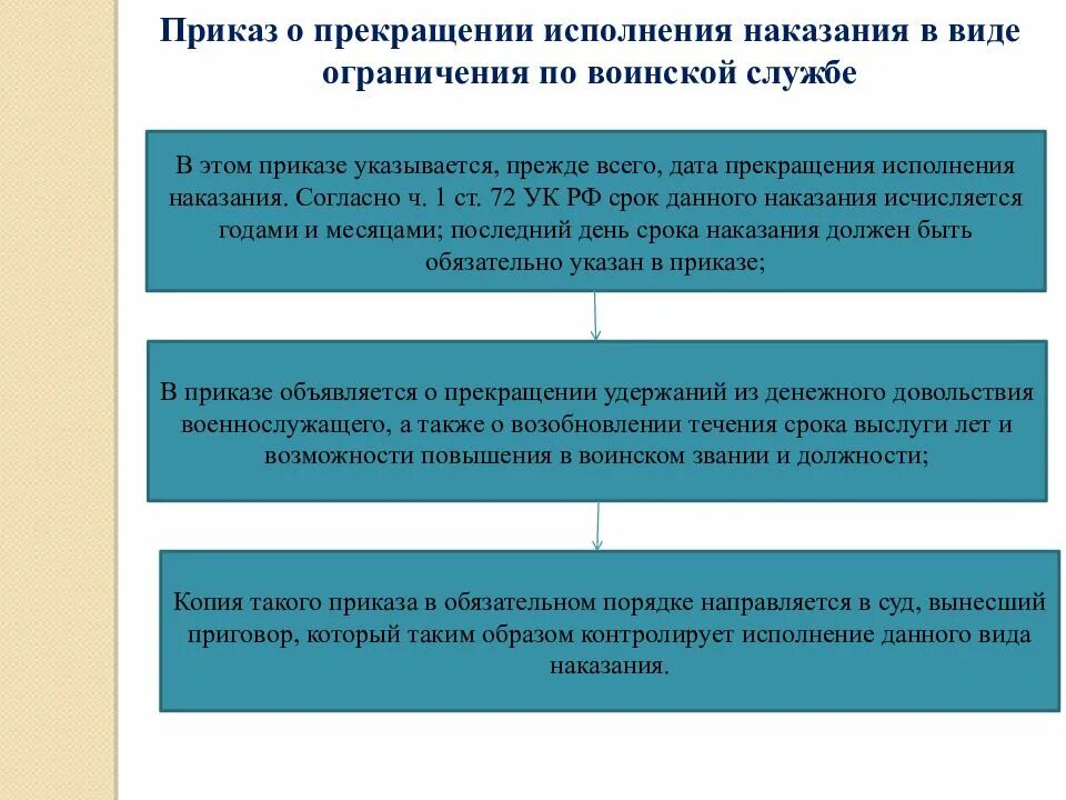 Исполнение уголовных наказаний в отношении военнослужащих. Исполнение наказания в виде ограничения по военной службе. Исполнение наказания в виде ареста. Порядок исполнения наказания в виде ограничения по военной службе.