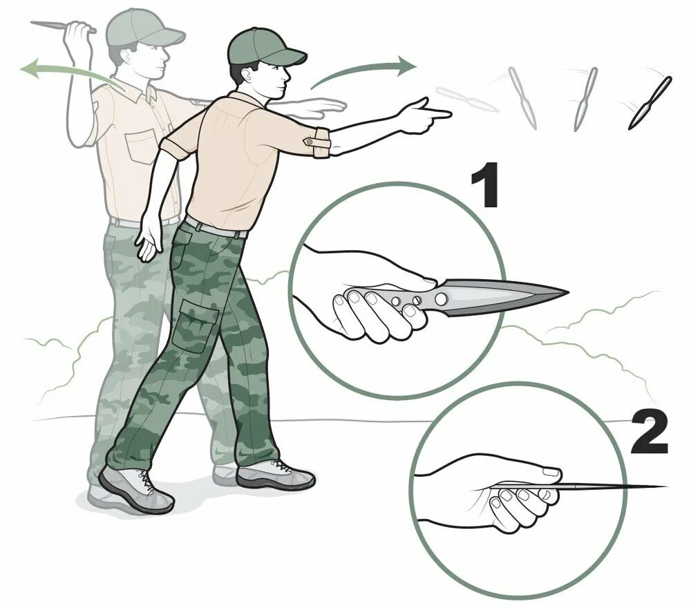 Как кинуть со. Метательные ножи техника метания. Хват ножа для метания. Правильная техника метания ножей. Метание ножей правильных хват.