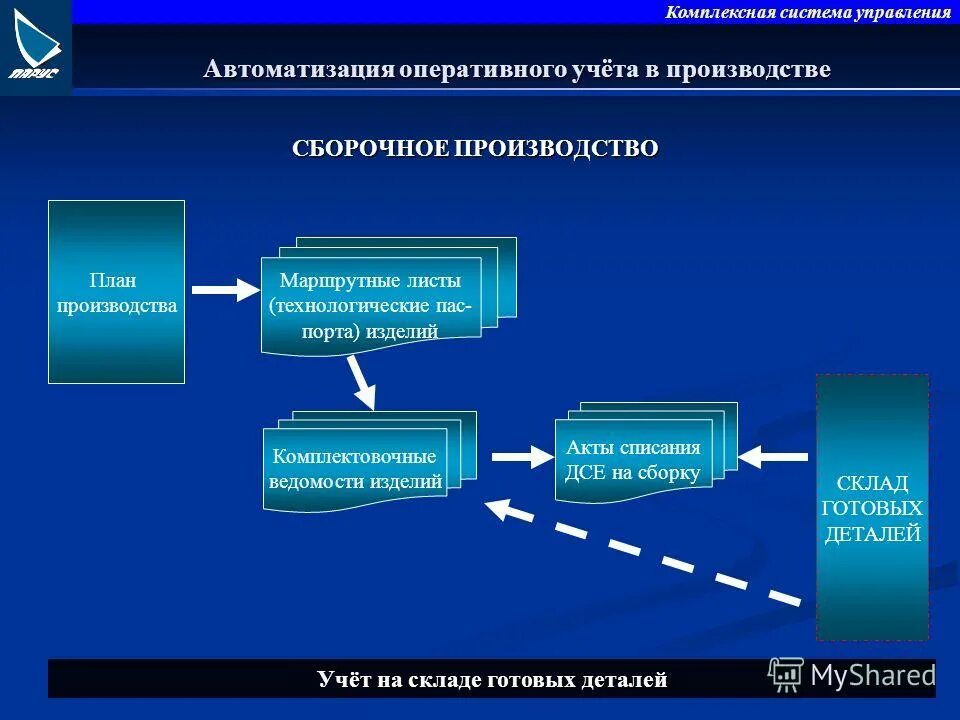 Автоматизация оперативного учета. Автоматизация оперативного учета. Программа для учета деталей на производстве. Автоматизация оперативного учета. Автоматизация оперативного учета.