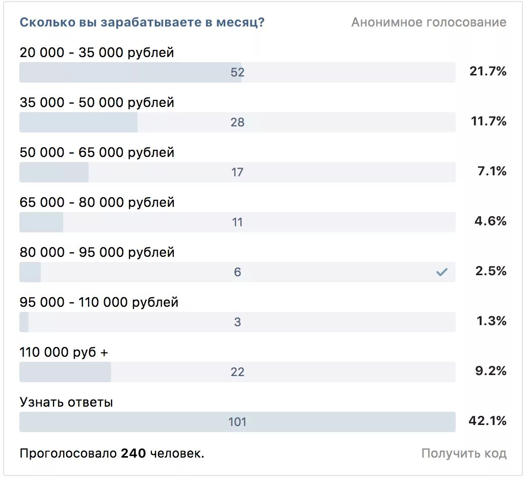 Сколько зарабатывает 2 в месяц. Сколько зарабатывает стоматолог. Сколько зарабатывает в месяц. Сколько зарабатывают тиктокеры. Сколько зарабатывает фотограф.