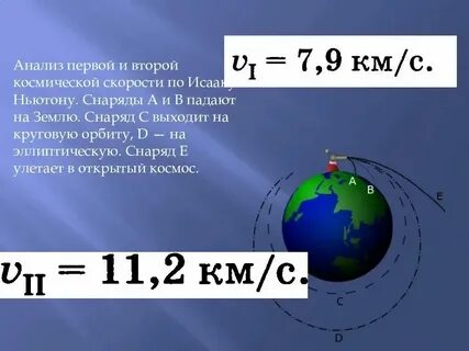 Вывод второй космической скорости