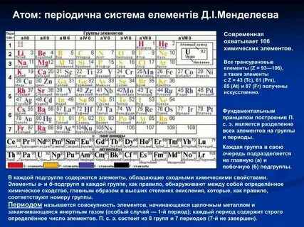 Где находится хим