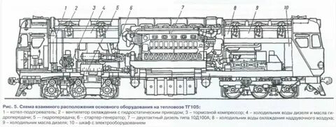 Диаметр тепловоза равен 105