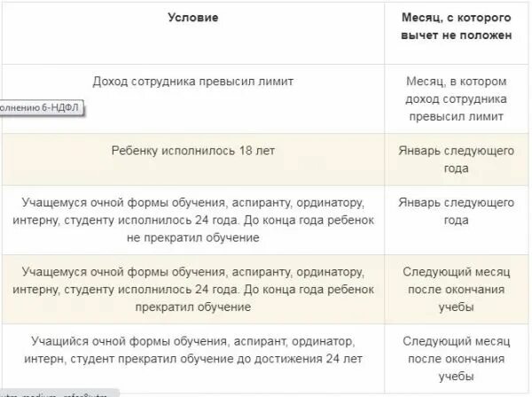 Стандартный вычет лимит. Вычет на детей в 2022. Предел вычетов по НДФЛ 2022 на детей. Вычеты на детей в 2023. Стандартный вычет на детей в 2023 году.