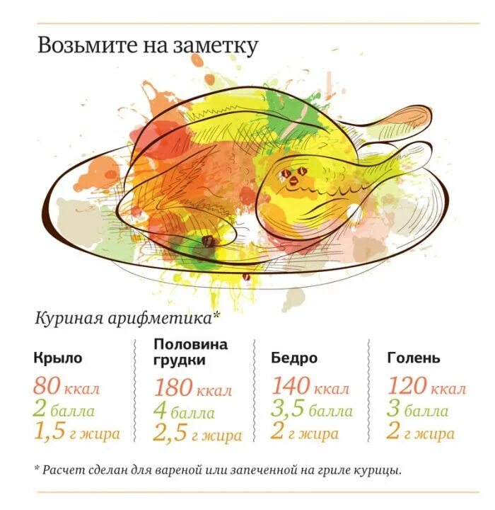 Мясо куры калорийность. Курица отварная калорийность на 100 грамм белки жиры углеводы. 100 Гр вареной курицы калорийность. Курица запеченная калорийность на 100 грамм. Курица отварная без кожи калорийность на 100 грамм.