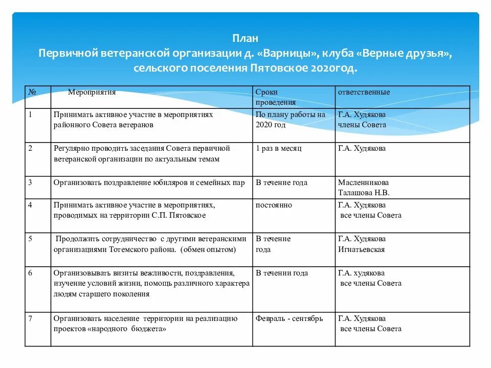Планы ветеранских организации