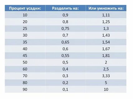 Сколько надо шерсти