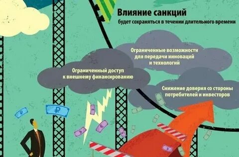 Влияние экономики на бизнес