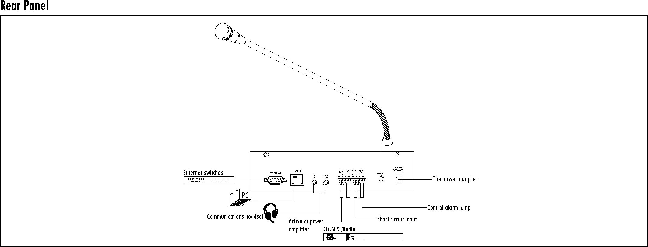 Микрофонная консоль LPA-Eva-RM. IP-a6702a: микрофонная консоль. LPA-Duo-Mic, микрофонная консоль. Микрофонная консоль Duo-Mic 16 зон LPA-Duo-Mic (LPA-Duo). Lpa duo mic