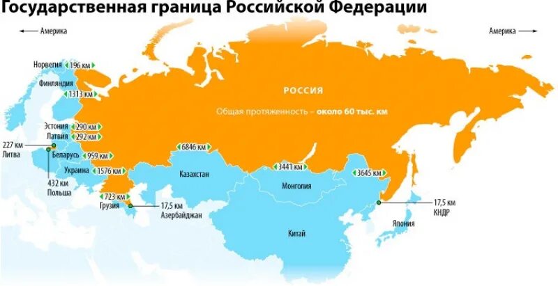 Протяженность южных границ россии