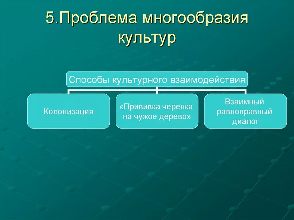 Проблема многообразия культур. Проблема разнообразия культур. Культурное многообразие. Проблемы культуры.