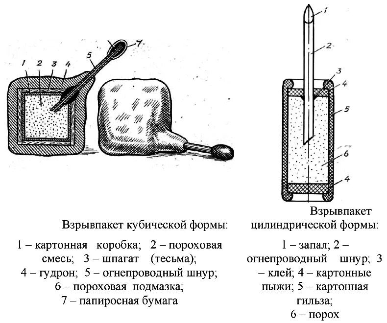 Как сделать взрывпакет. Самодельная петарда. Самодельные взрывпакеты. Как сделать взрывпакет. Самодельная петарда из спичек.