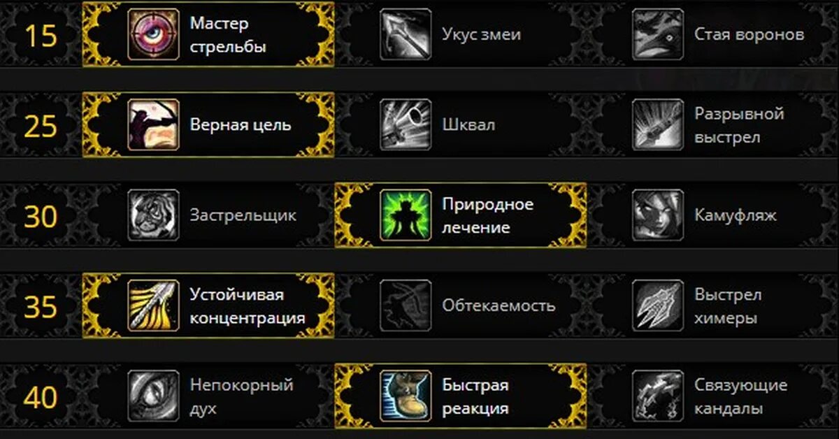 Таланты охотника в wow Shadowlands. Таланты ВОВ Хант. ВОВ способности охотника 9.2. Гайд на ханта. Ппал 3.3 5 пве гайд