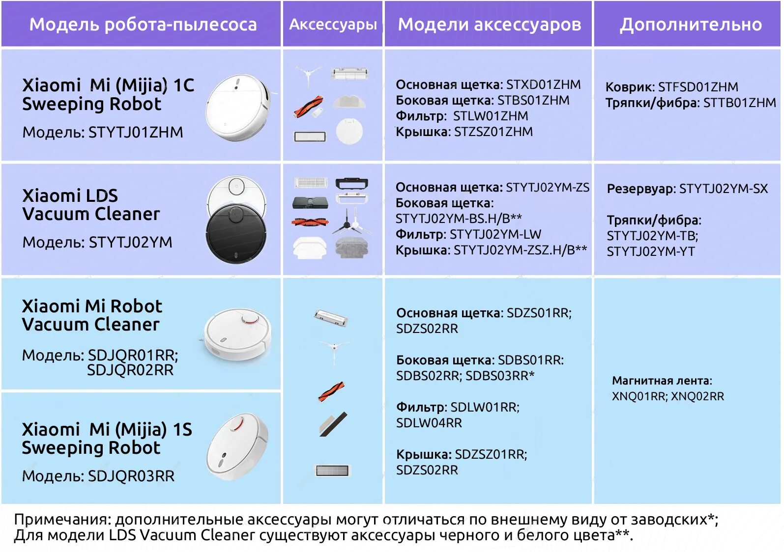 Пылесос Xiaomi mi Vacuum Cleaner. Робот-пылесос Xiaomi mi Robot Vacuum e10. Xiaomi mi Vacuum Cleaner 1s. Xiaomi Mijia Robot Vacuum-Mop 3c. Почему нельзя отсоединять пылесос из сети