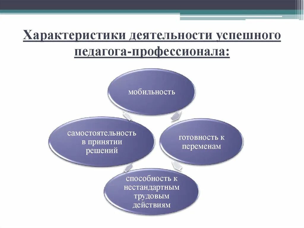 Самостоятельность в выборе решений. Самостоятельность в принятии решений. самостоятельность принятия решений в фирме. компетенция самостоятельность в принятии решений. характер деятельности.