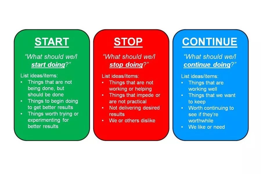 Good should make the. Start stop continue. Метод start stop continue. Start to do or doing. Stop to do или doing.