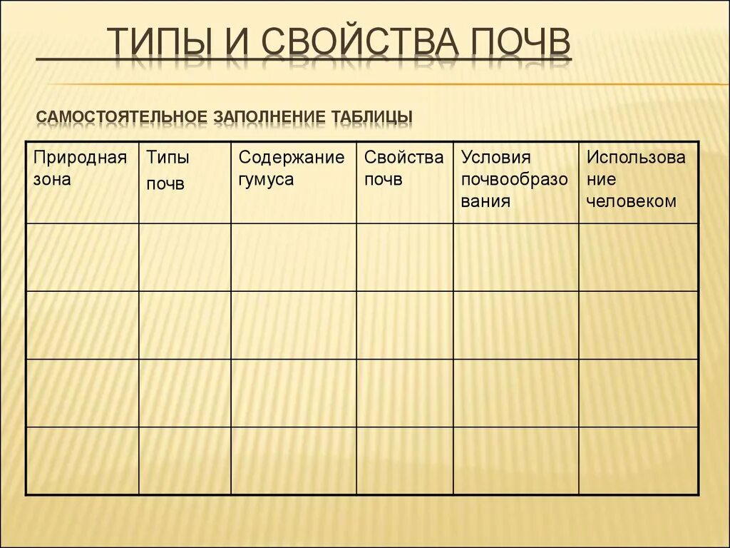 Таблица по типам почв в России. Почвы России таблица 8. Основные типы почв России таблица 8 класс география таблица. Типы почв России таблица 6 класс география. Таблица почв 7 класс география