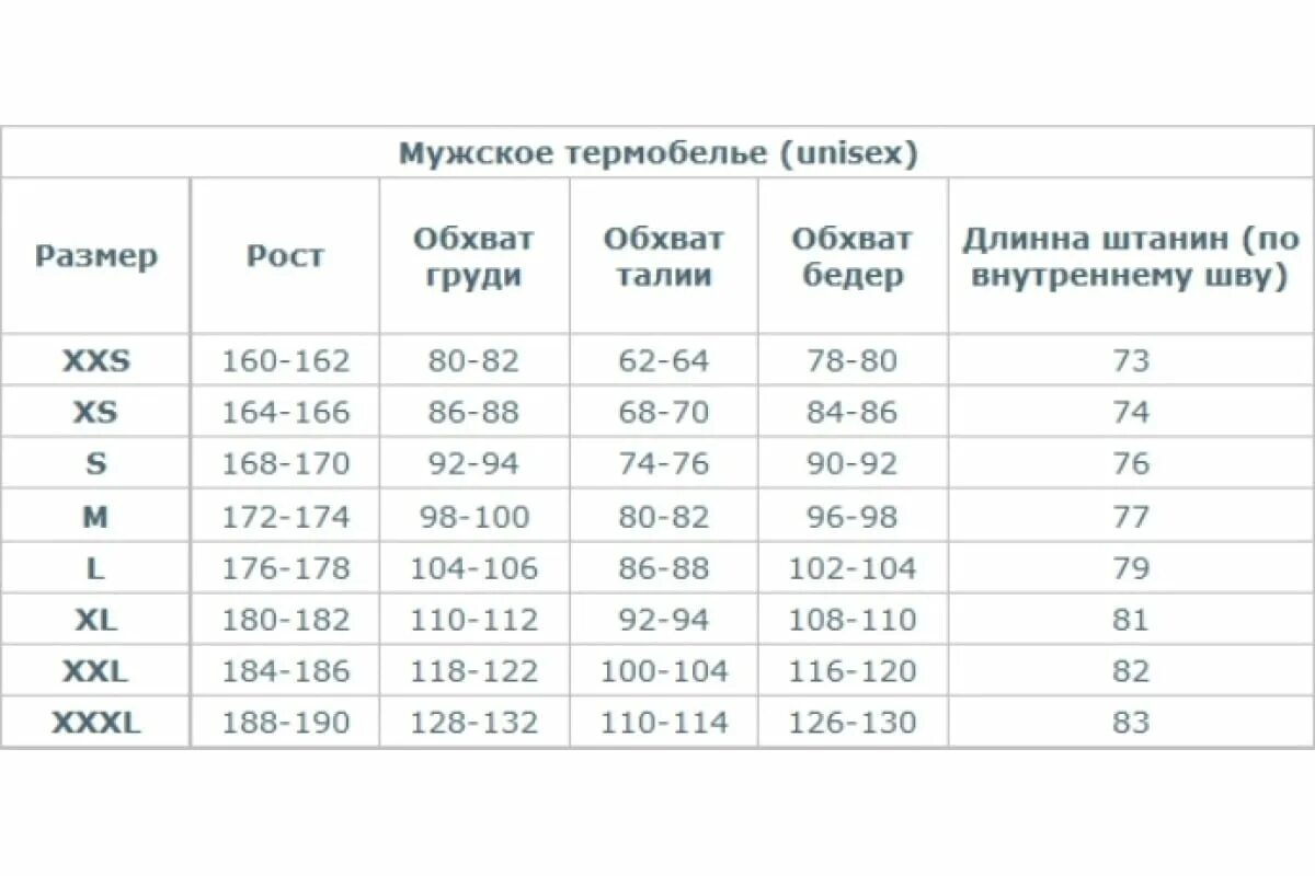 Мужской размер термобелья мужского. Размер термобелья мужской таблица. Размерная сетка термобелья для мужчин. Термобелье Размеры. Размер термобелья мужской таблица размеров.