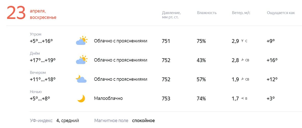 Погода на 25 26 апреля