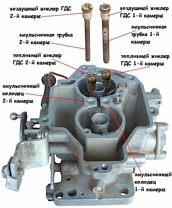 Первая камера карбюратора. Жиклеры ГДС на карбюратор солекс 21083. Карбюратор солекс 2108 жиклеры. Жиклеры ВАЗ 2110 карбюратор. Топливный жиклер ВАЗ 2108.