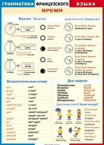 Time c language