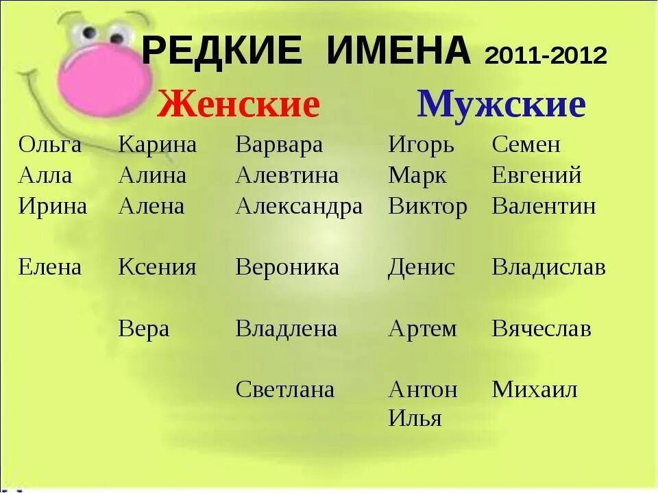 Мужские имена на а список. Имена для мальчиков. Имена для девочек. Красивые женские имена. Красивые имена для девочек.