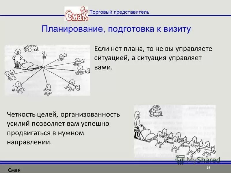 Подготовка приезд. Этапы продаж торгового представителя. Шаги работы торгового представителя. Этапы визита торгового представителя. Презентер для торгового представителя.