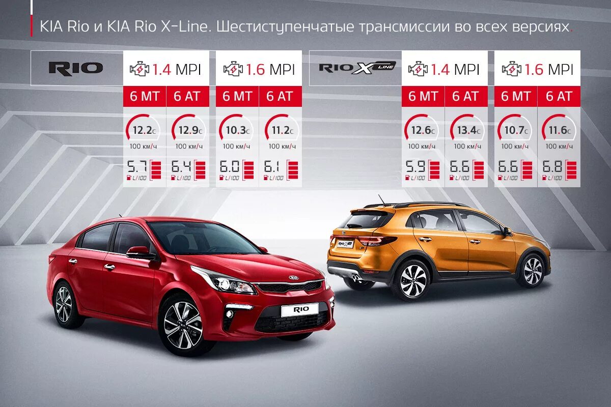 Kia Rio x 22. Объем бака Киа Рио х 2021. Kia Rio x line универсал. Киа Рио х-лайн 2022.