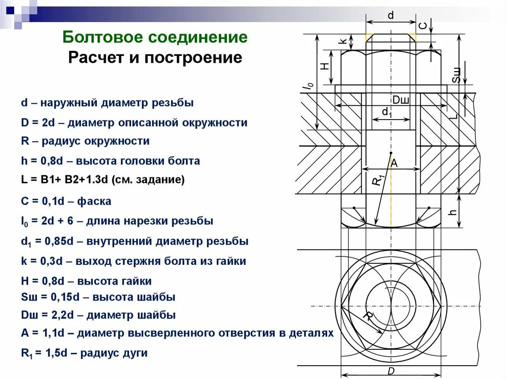 Расчет практических соединений. Расчет болтового соединения чертеж. Как рассчитать болтовое соединение. Параметры резьбового соединения. Болтового соединения срез схема.