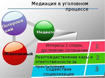 Процедура медиации