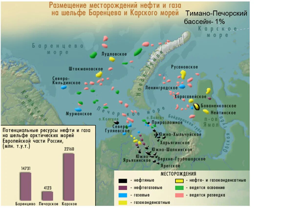Россия богата нефтью и газом. Месторождения нефти и газа на шельфе Баренцева моря России. Карта месторождений нефти и газа Карского моря. Шельф Карского моря месторождения. Нефтяные и газовые месторождения Норвегии.