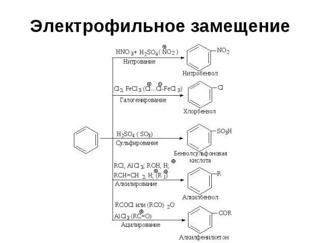 Галогенирование Электрофильное замещение. Пиразол Электрофильное замещение. Реакции электрофильного замещения нитрование. Электрофильное замещение пиридина механизм.