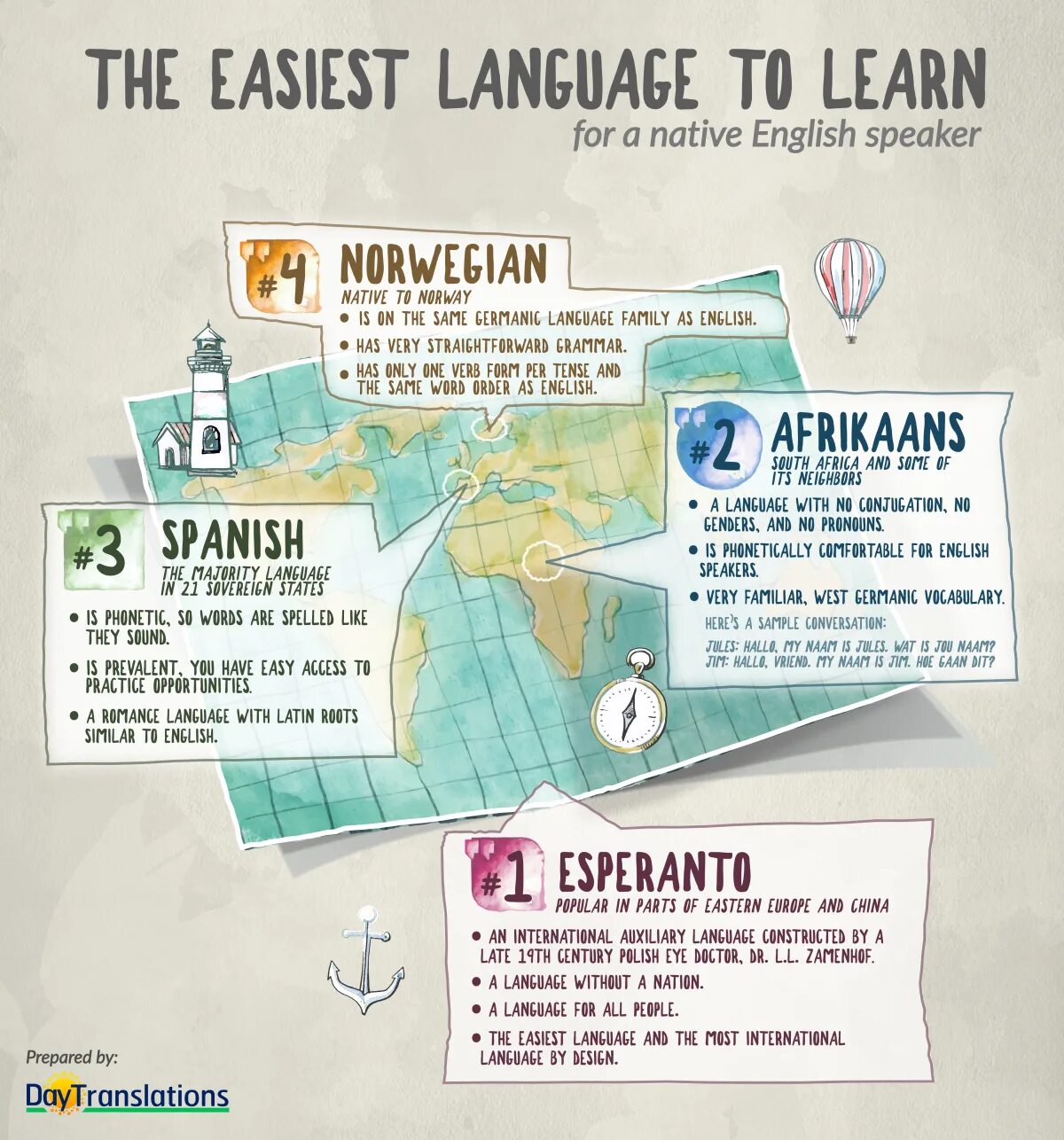 Hard to learn language. The most difficult languages. Hardest languages to learn. The most popular languages. The easiest languages to learn.