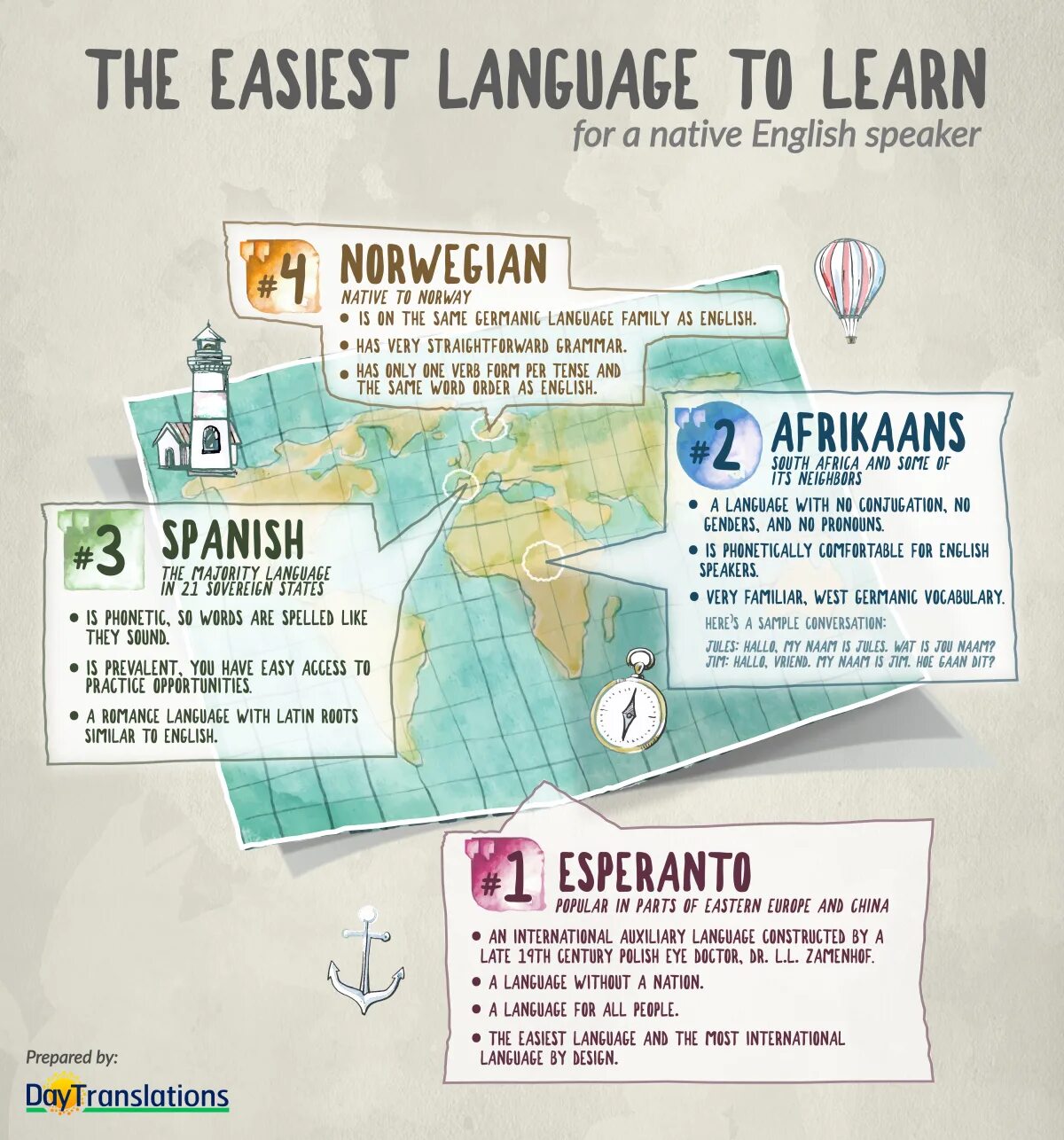 Most difficult languages to learn. Easiest language. The easiest languages to learn. Easiest languages to learn for English. The most easy language.