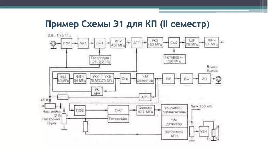 Цифровой приемник схема. Структурная схема цифрового приемника спутникового телевидения. структурная схема телевизионного приемника цифрового телевидения. структурная схема ресивера цифрового телевидения. структурная схема приемника спутниковых сигналов?.