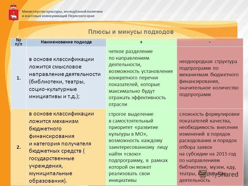 название подхода. подходы в теории организации. название подхода. название подхода. название подхода.