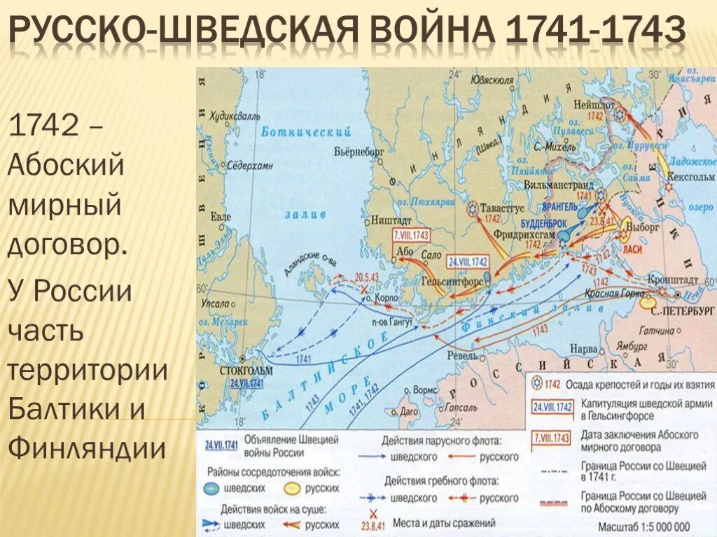 Мирные договоры 7 класс история россии