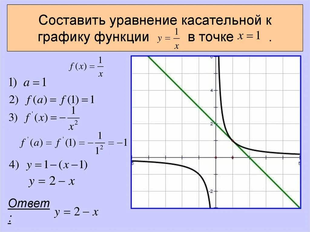 Значение касательной в точке x0. Уравнение касательной тангенс. нахождение уравнения касательной к графику функции. уравнение касательная к графику функции. уравнение касательной к графику функции.