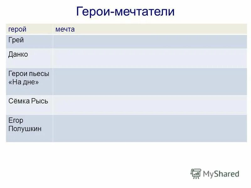 Мечта героев произведений