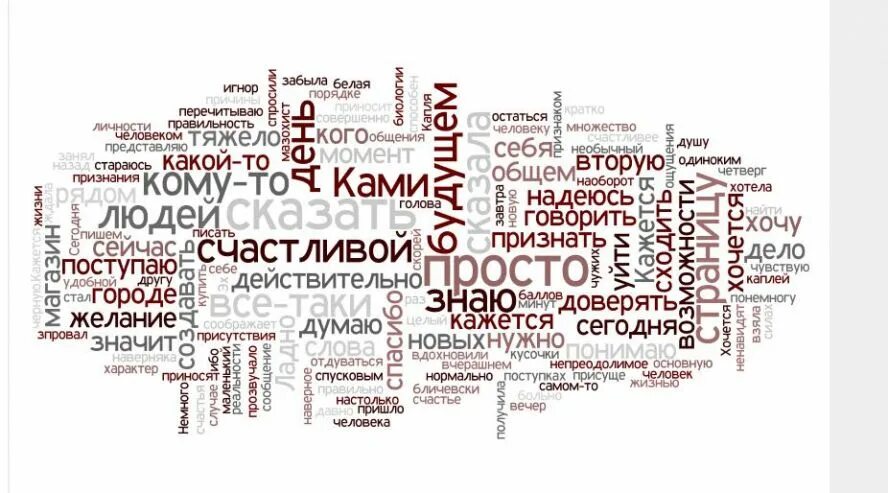 Облако тегов психология. Красивое облако тегов. Облако тегов на тему литература и искусство. Wordle облако тэгов. Обработка тегов