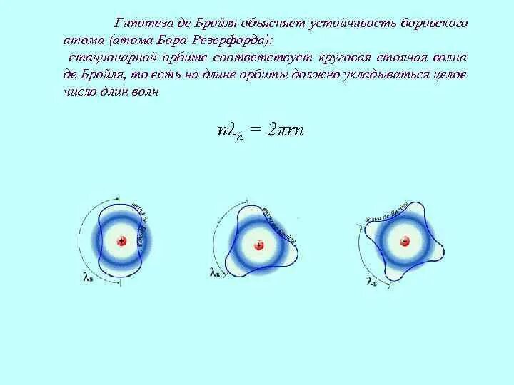 Гипотеза волновая