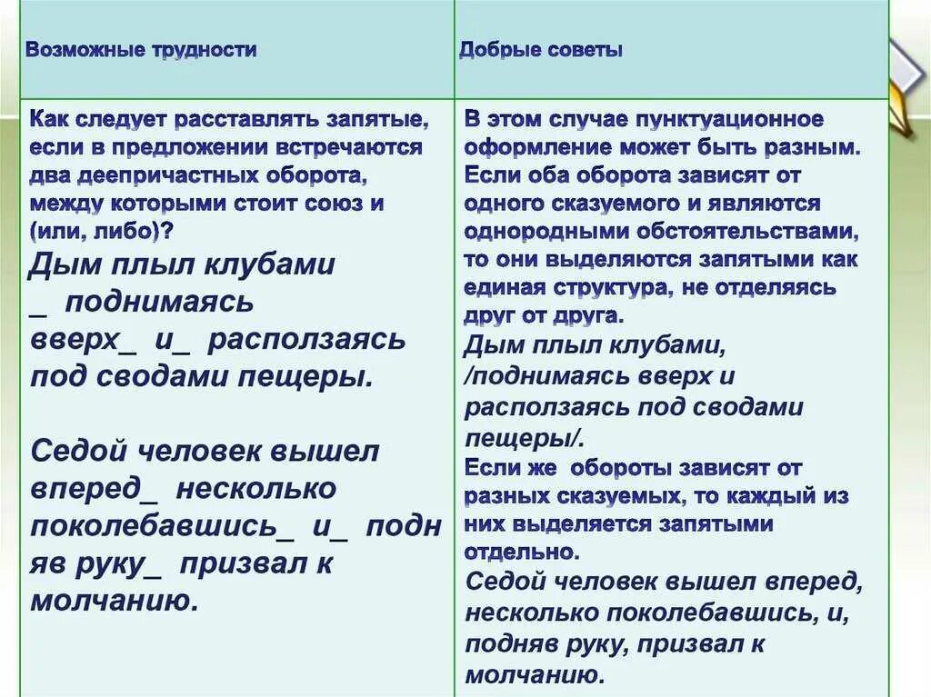 Запятая после деепричастия в начале предложения