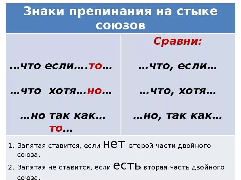 3 любых союза. Стык союзов в сложном предложении. Стык союзов в сложноподчиненном предложении правило. Запятая на стыке двух союзов. Стык союзов схема.