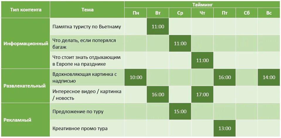 Программа для тайминга